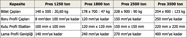 Mefmetal_Pres_Ozellikleri